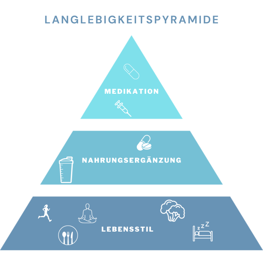 Langlebigkeitsstrategien